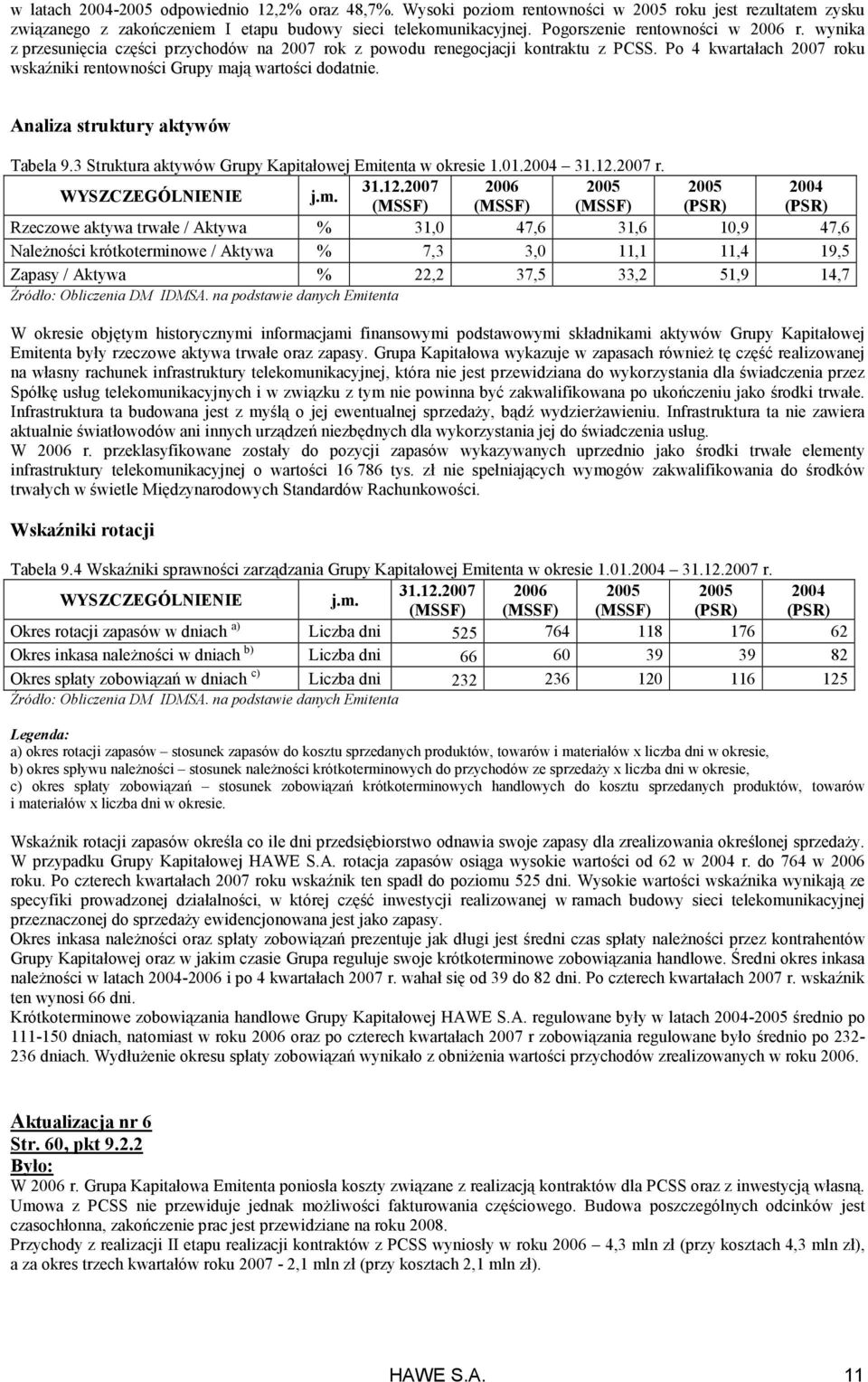 Analiza struktury aktywów Tabela 9.3 Struktura aktywów Grupy Kapitałowej Emitenta w okresie 1.01.2004 31.12.