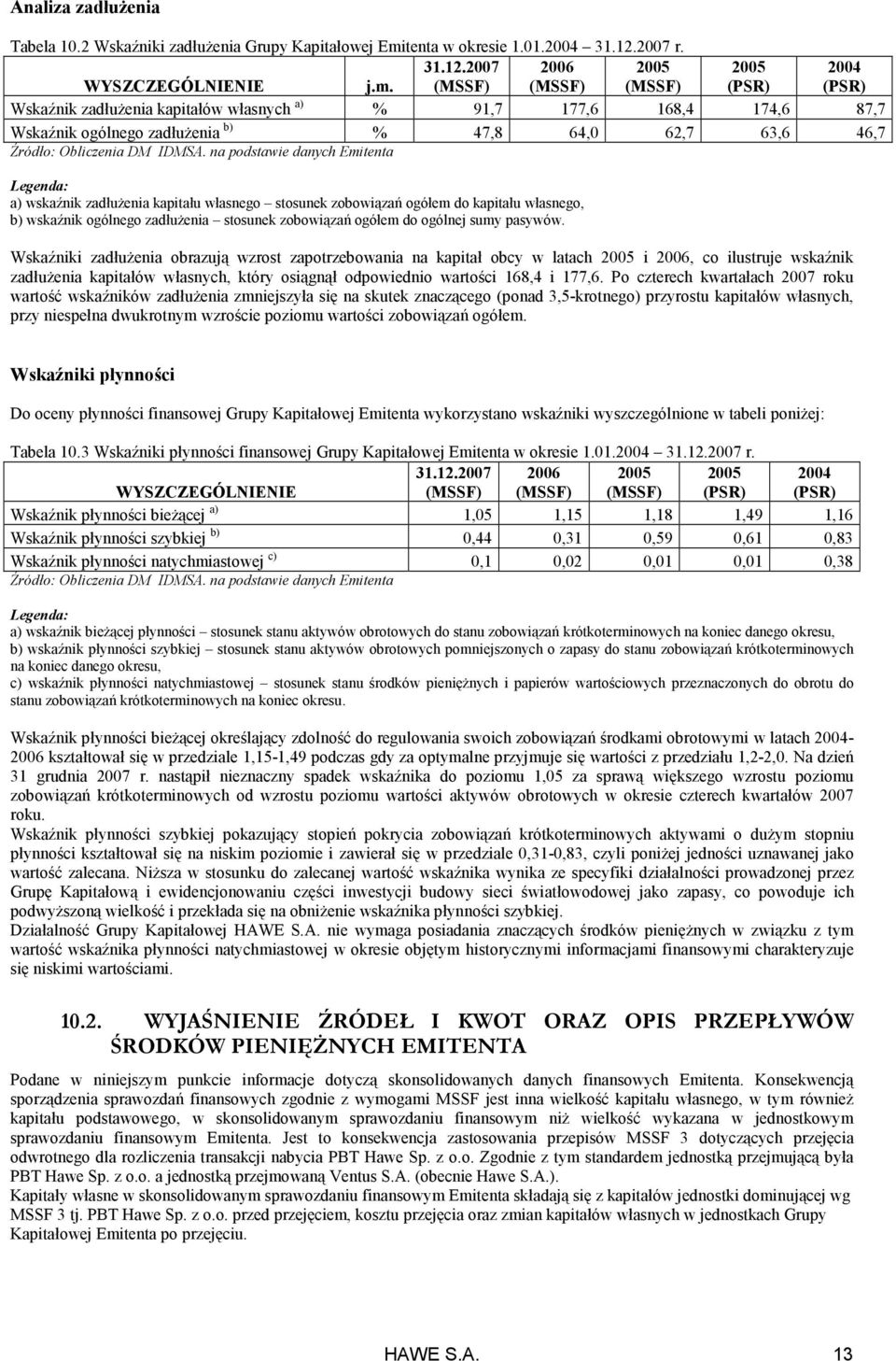 2007 2006 2004 Wskaźnik zadłuŝenia kapitałów własnych a) % 91,7 177,6 168,4 174,6 87,7 Wskaźnik ogólnego zadłuŝenia b) % 47,8 64,0 62,7 63,6 46,7 Źródło: Obliczenia DM IDMSA.