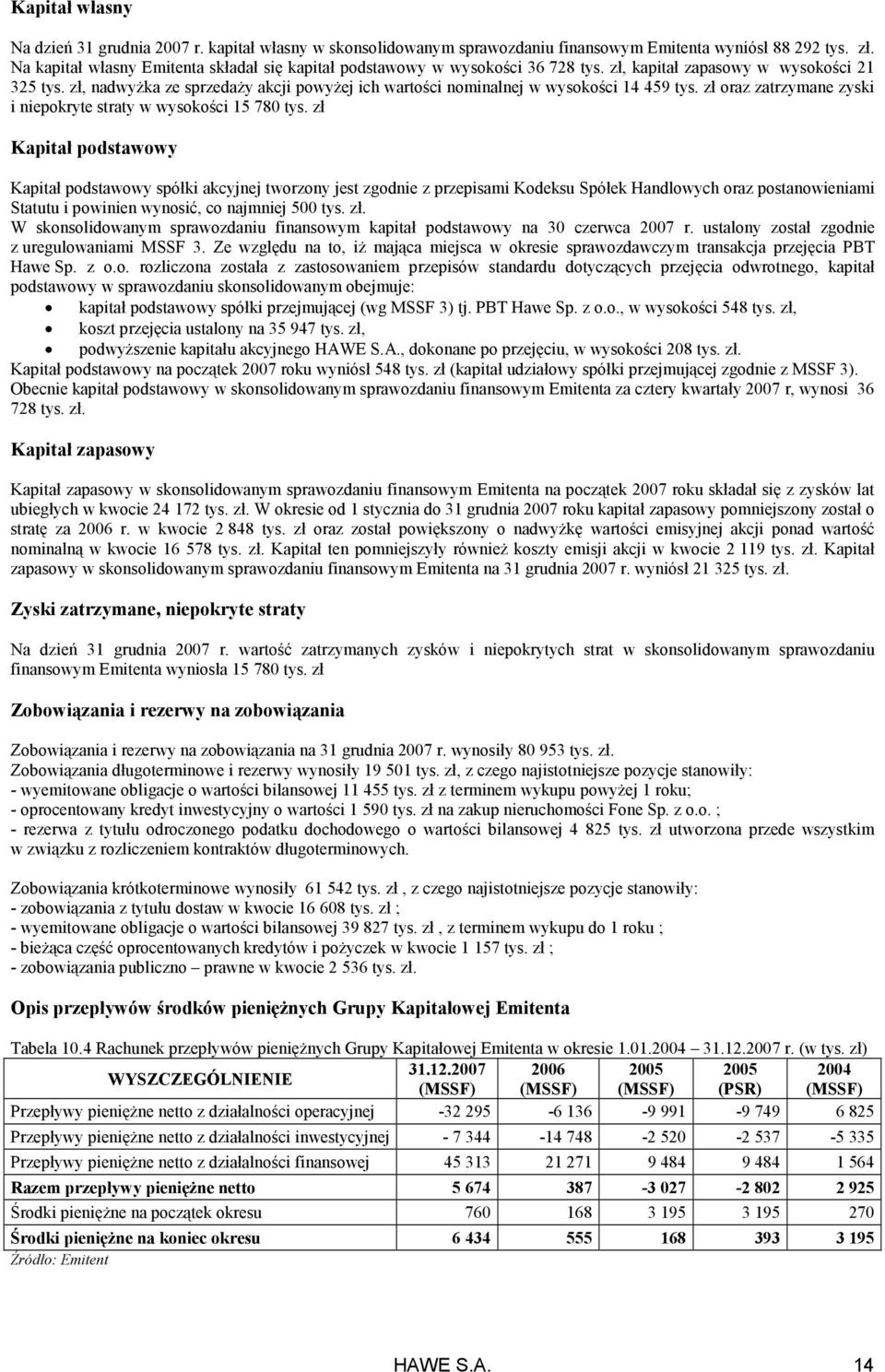 zł, nadwyŝka ze sprzedaŝy akcji powyŝej ich wartości nominalnej w wysokości 14 459 tys. zł oraz zatrzymane zyski i niepokryte straty w wysokości 15 780 tys.