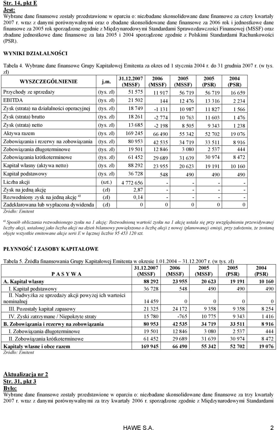 Finansowej oraz zbadane jednostkowe dane finansowe za lata i 2004 sporządzone zgodnie z Polskimi Standardami Rachunkowości. WYNIKI DZIAŁALNOŚCI Tabela 4.