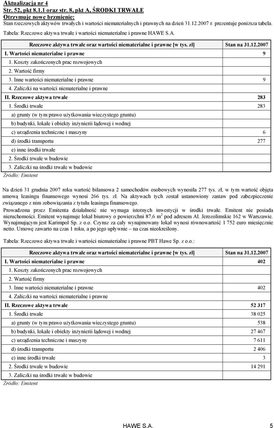 Wartości niematerialne i prawne 9 1. Koszty zakończonych prac rozwojowych 2. Wartość firmy 3. Inne wartości niematerialne i prawne 9 4. Zaliczki na wartości niematerialne i prawne II.