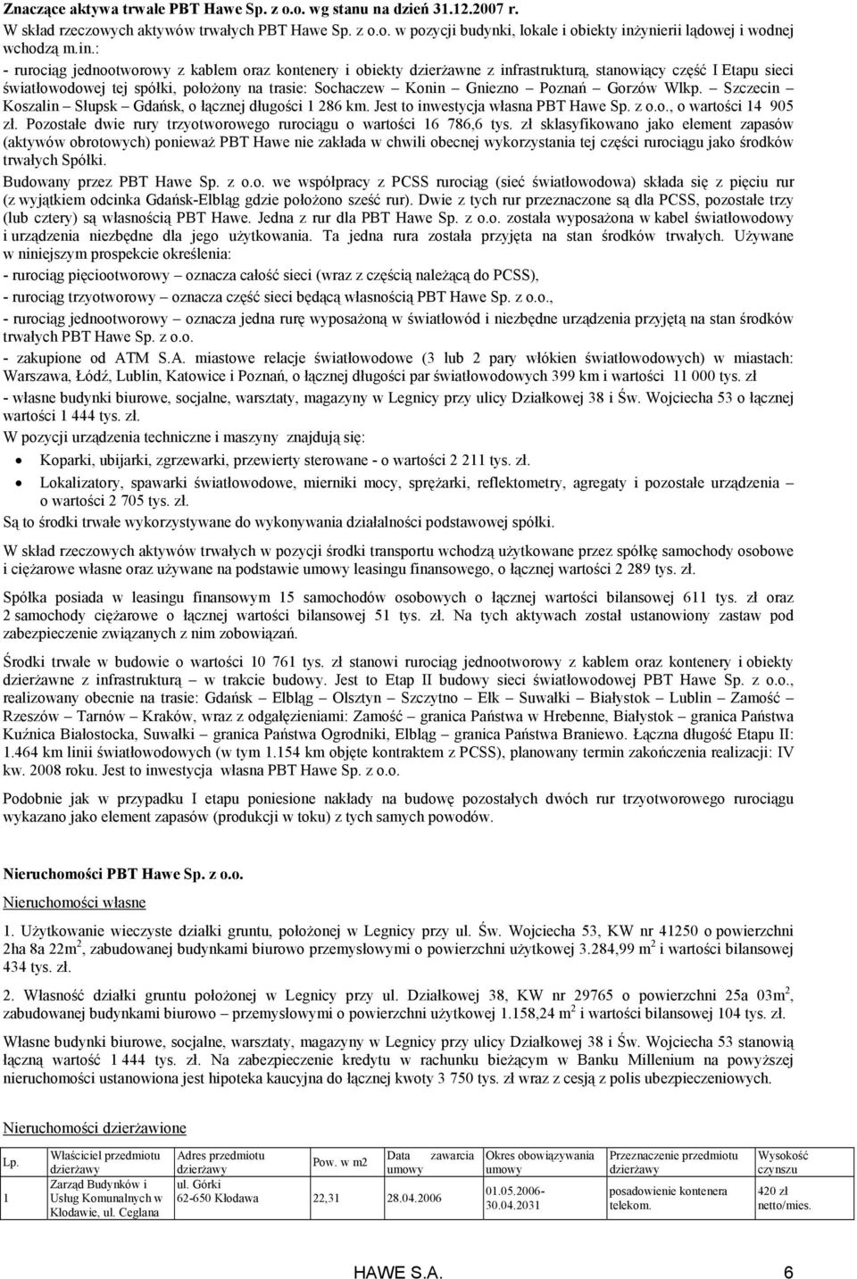 Poznań Gorzów Wlkp. Szczecin Koszalin Słupsk Gdańsk, o łącznej długości 1 286 km. Jest to inwestycja własna PBT Hawe Sp. z o.o., o wartości 14 905 zł.