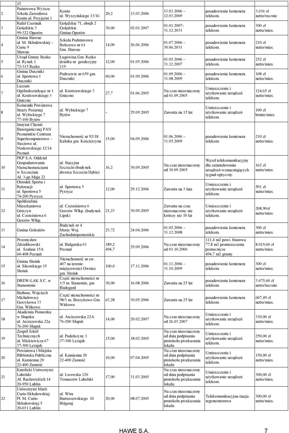 Wybickiego 7 77-100 Bytów Instytut Chemii Bioorganicznej PAN Poznańskie Centrum Superkomputerowo Sieciowe ul. Noskowskiego 12/14 Poznań PKP S.A. Oddział Gospodarowania Nieruchomościami w Szczecinie Al.