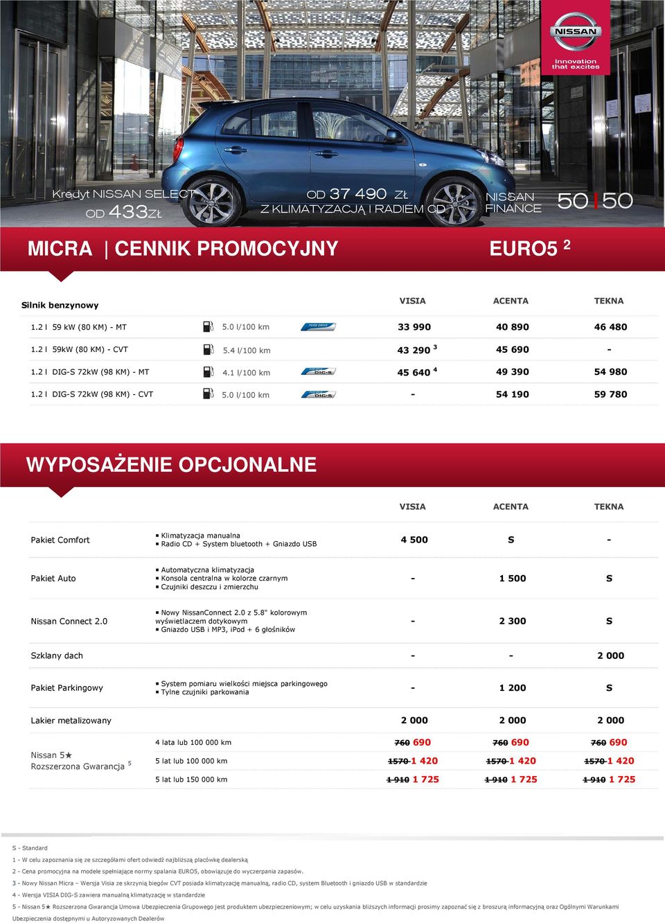 0 l/100 km - 54190 59780 WYPOSAŻENIE OPCJONALNE VISIA ACENTA TEKNA Pakiet Comfort Klimatyzacja manualna Radio CD + System bluetooth + Gniazdo USB 4 500 S - Pakiet Auto Automatyczna klimatyzacja