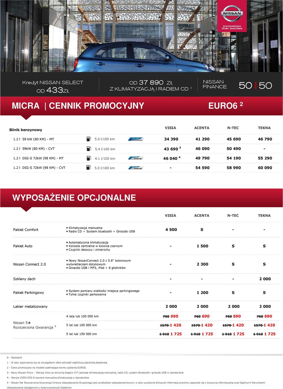 0 l/100 km - 54590 58990 60090 WYPOSAŻENIE OPCJONALNE Pakiet Comfort Klimatyzacja manualna Radio CD + System bluetooth + Gniazdo USB 4 500 S - - Pakiet Auto Automatyczna klimatyzacja Konsola