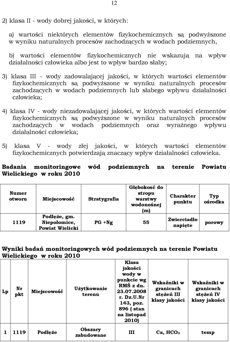 podwyższone w wyniku naturalnych procesów zachodzących w wodach podziemnych lub słabego wpływu działalności człowieka; 4) klasa IV - wody niezadowalającej jakości, w których wartości elementów