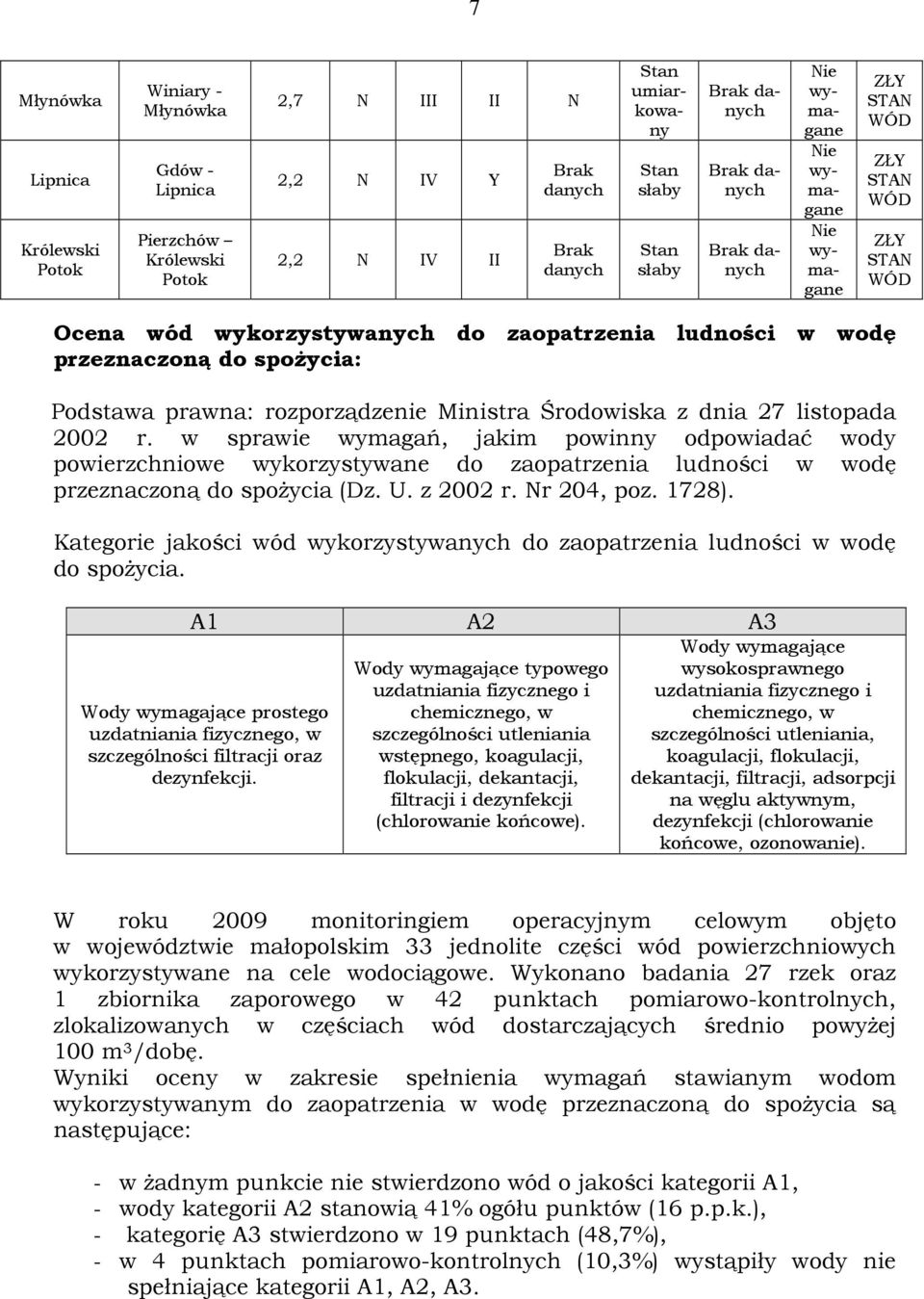 Podstawa prawna: rozporządzenie Ministra Środowiska z dnia 27 listopada 2002 r.