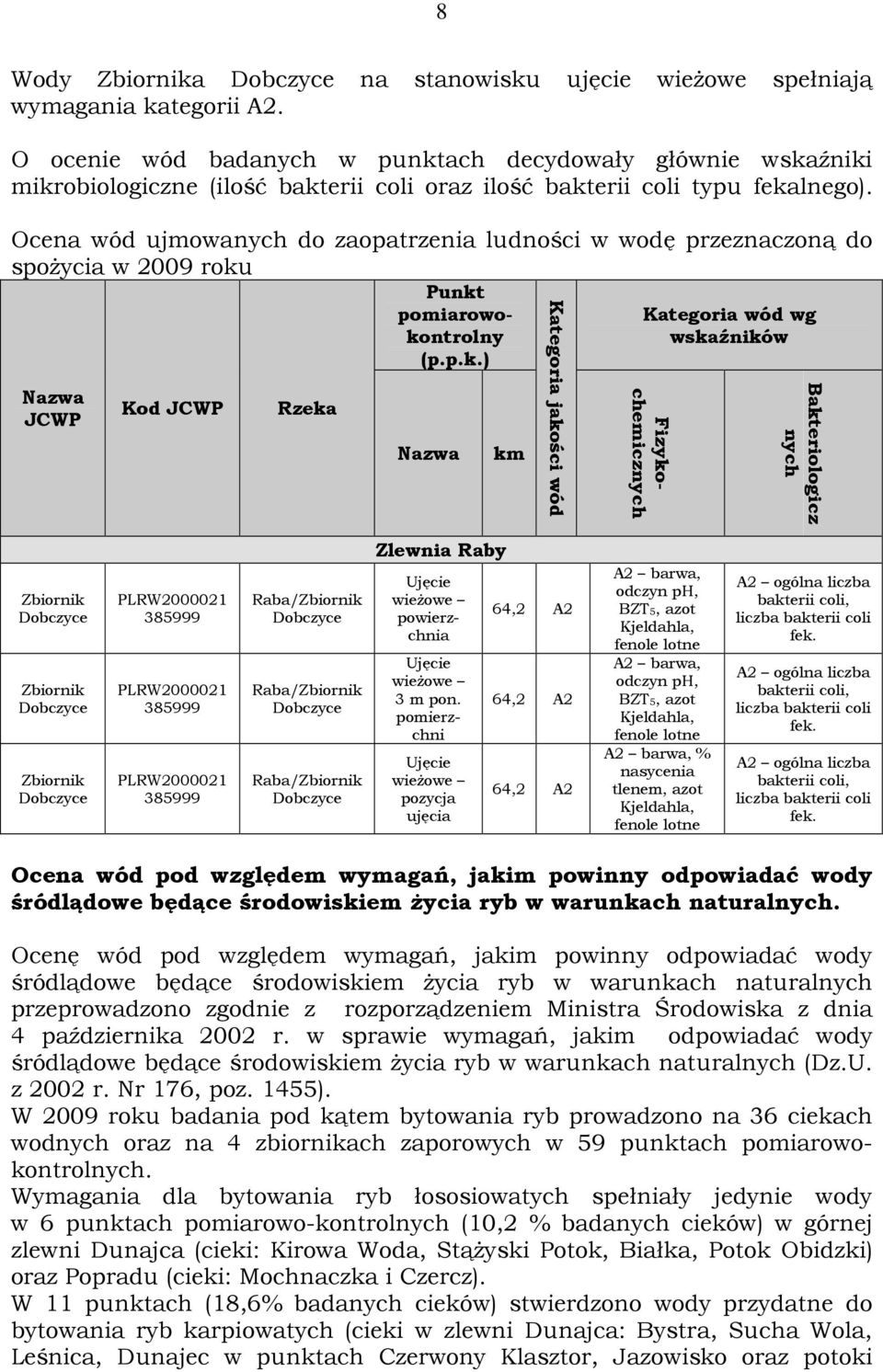 Ocena wód ujmowanych do zaopatrzenia ludności w wodę przeznaczoną do spożycia w 2009 roku