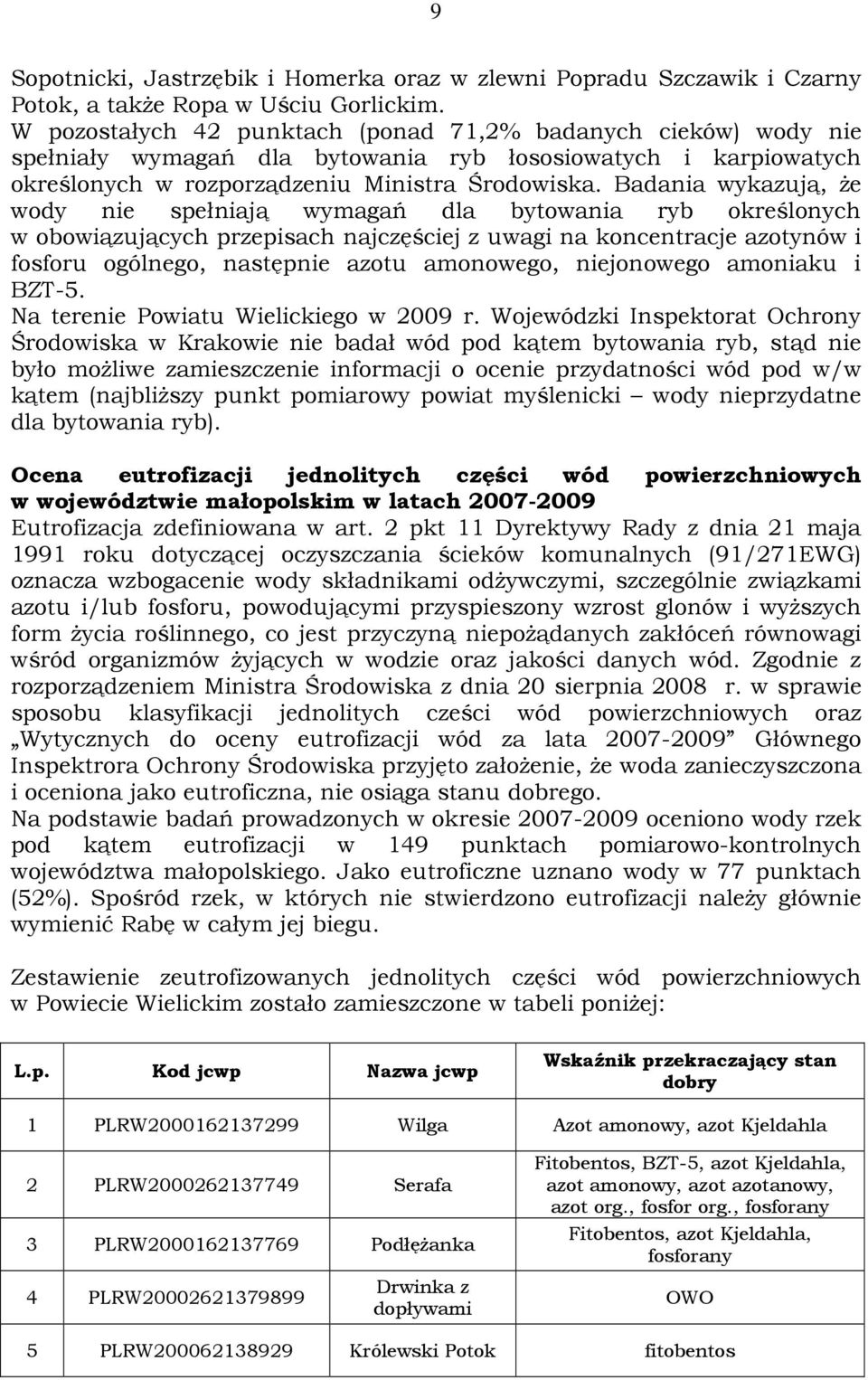 Badania wykazują, że wody nie spełniają wymagań dla bytowania ryb określonych w obowiązujących przepisach najczęściej z uwagi na koncentracje azotynów i fosforu ogólnego, następnie azotu amonowego,