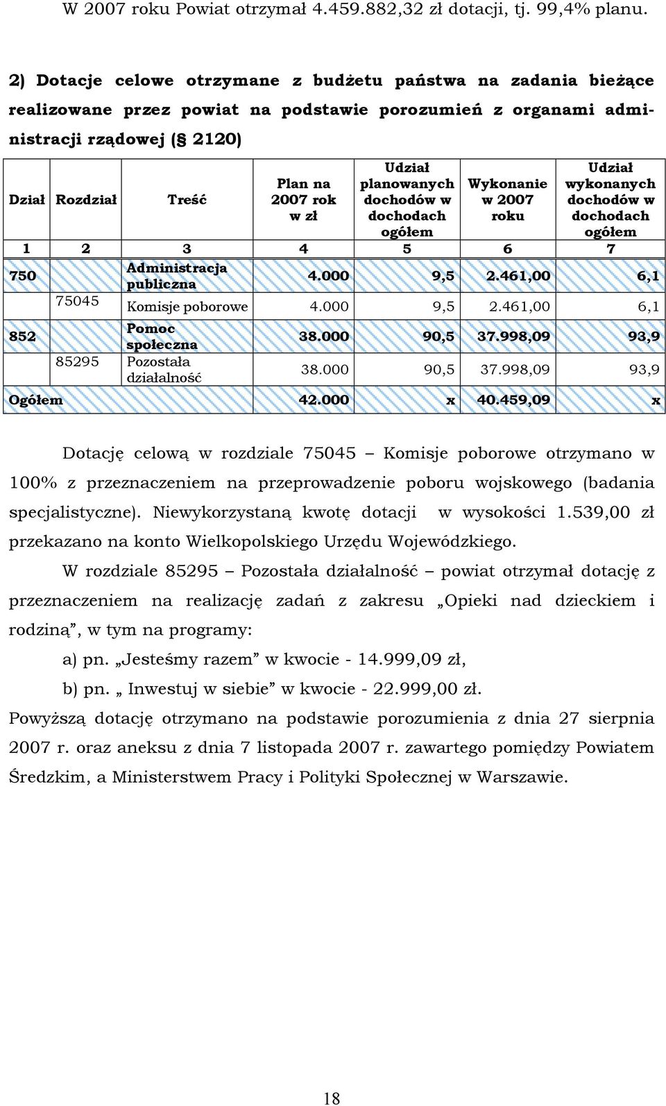 Udział planowanych dochodàw w dochodach ogàłem Wykonanie w 2007 roku Udział wykonanych dochodàw w dochodach ogàłem 1 2 3 4 5 6 7 Administracja 750 4.000 9,5 2.