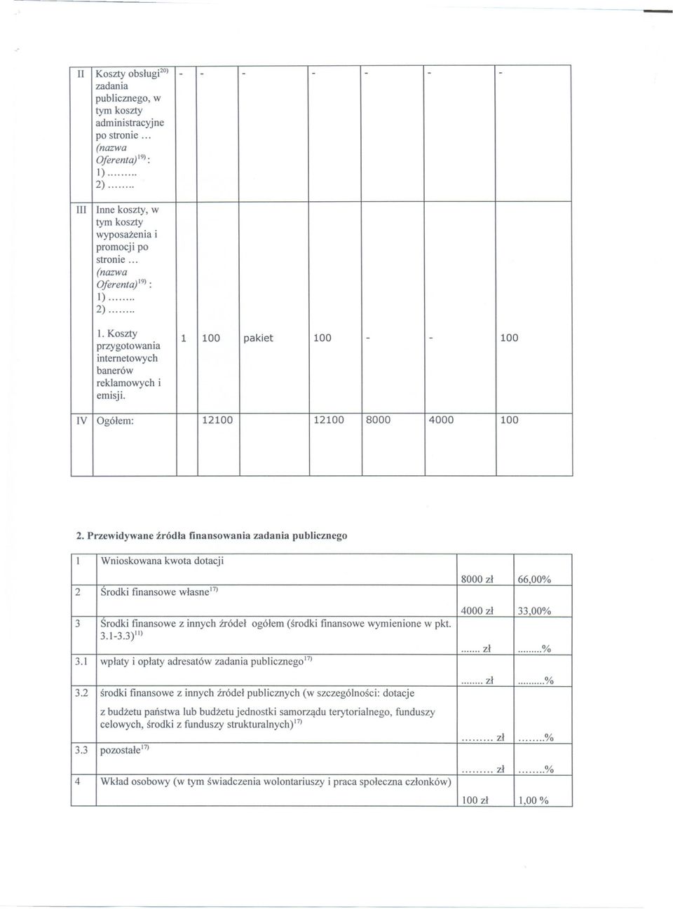 Przewidywane zródla finansowania zadania publicznego 1 Wnioskowana kwota dotacji 2 Srodki fmansowe wlasnel7) 3 Srodki fmansowe z innych zródel ogólem (srodki fmansowe wymienione w pkt. 3.1-3.3)11) 3.