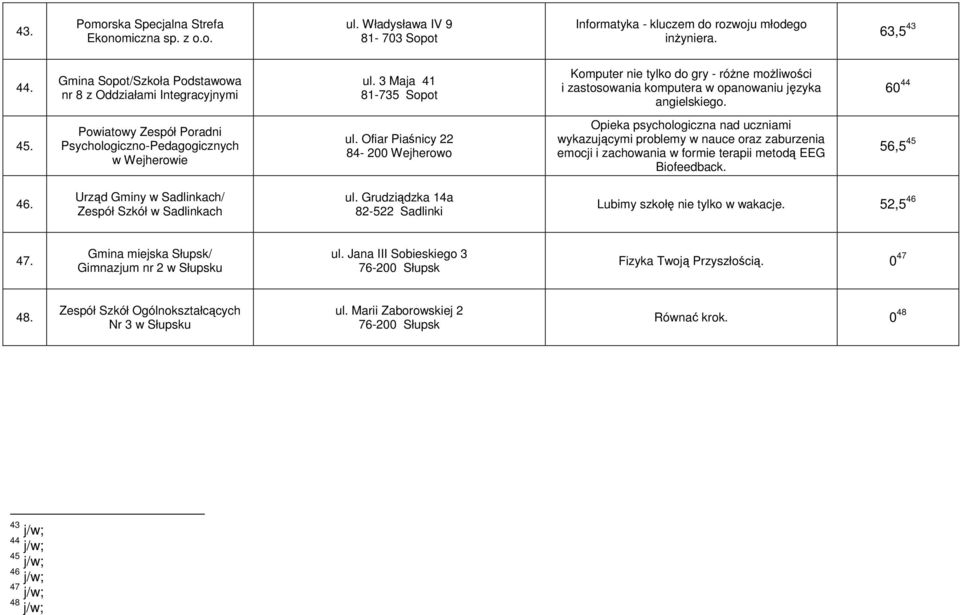 60 44 45. Powiatowy Zespół Poradni Psychologiczno-Pedagogicznych w Wejherowie ul.