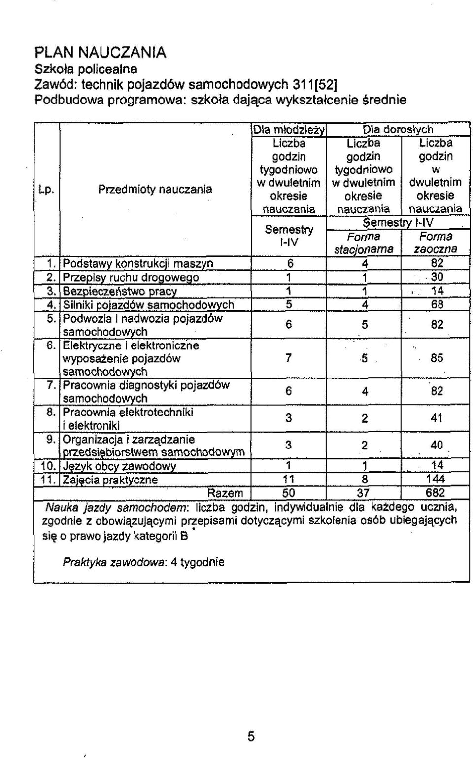 Podbudowa programowa: szkda dajqca