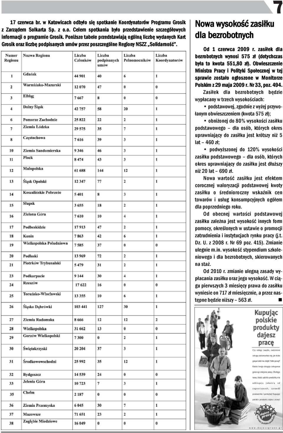 zasiłek dla bezrobotych wyosi 575 zł (dotychczas była to kwota 551,80 zł). Obwieszczeie Miistra Pracy i Polityki Społeczej w tej sprawie zostało ogłoszoe w Moitorze Polskim z 29 maja 2009 r.