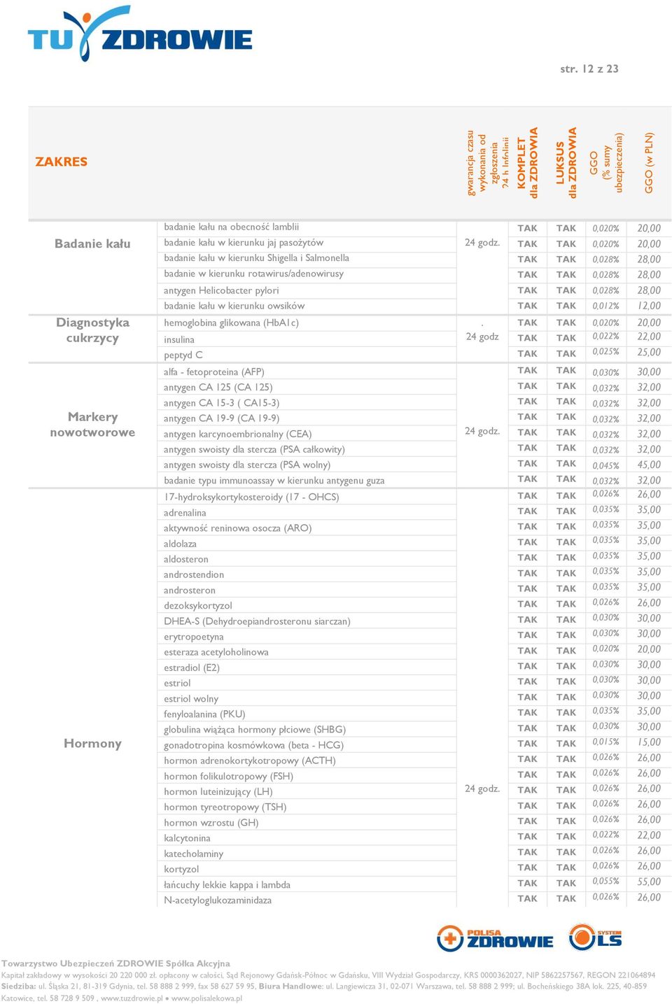 0,012% 12,00 Diagnostyka hemoglobina glikowana (HbA1c).