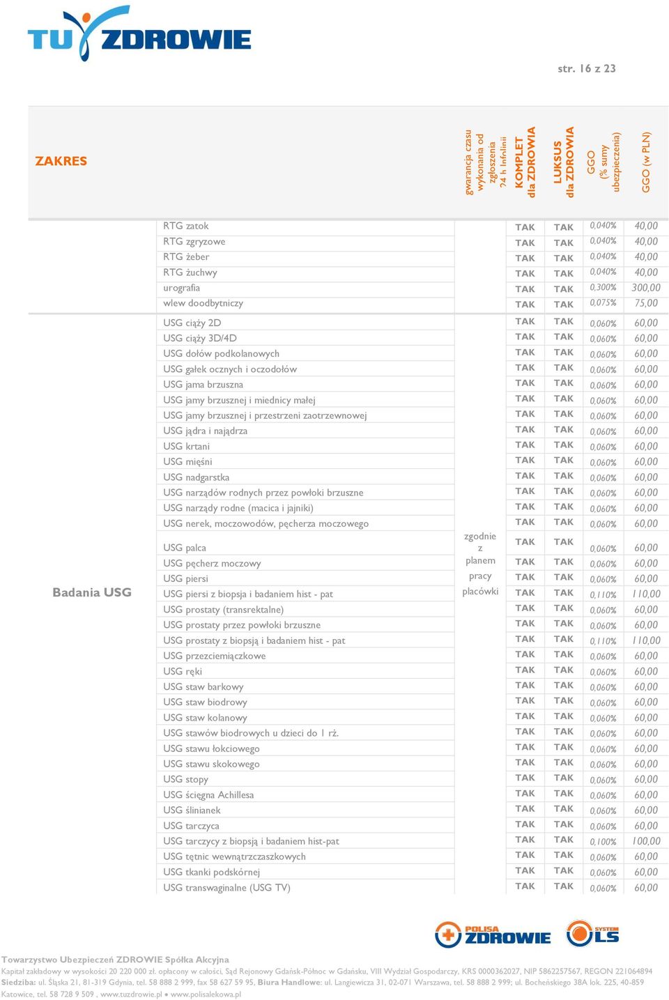 brzusznej i przestrzeni zaotrzewnowej 0,060% 60,00 USG jądra i najądrza 0,060% 60,00 USG krtani 0,060% 60,00 USG mięśni 0,060% 60,00 USG nadgarstka 0,060% 60,00 USG narządów rodnych przez powłoki