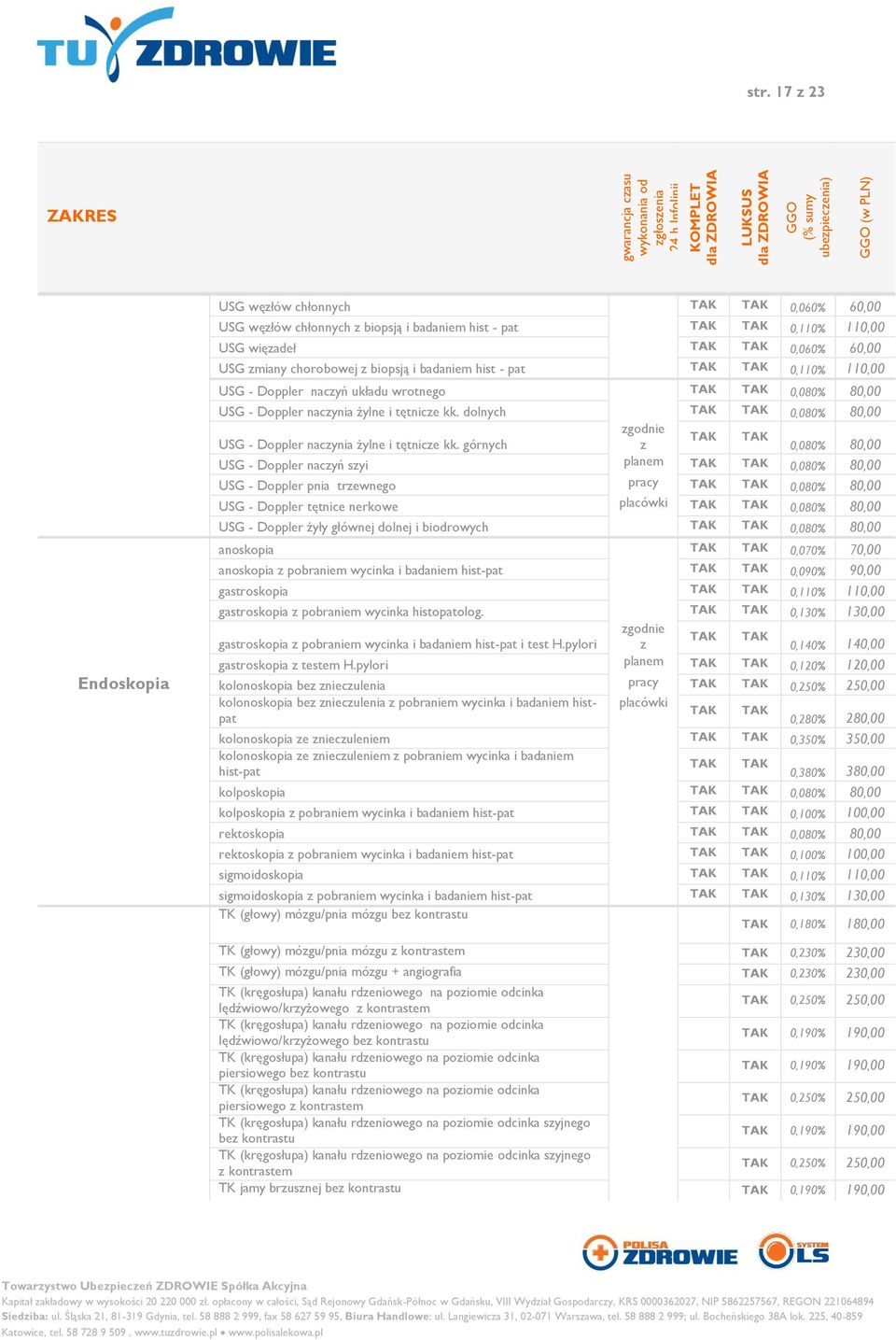 górnych z 0,080% 80,00 USG - Doppler naczyń szyi planem 0,080% 80,00 USG - Doppler pnia trzewnego pracy 0,080% 80,00 USG - Doppler tętnice nerkowe placówki 0,080% 80,00 USG - Doppler żyły głównej