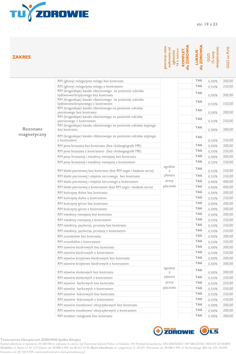 rdzeniowego na poziomie odcinka TAK piersiowego bez kontrastu 0,300% 300,00 RM (kręgosłupa) kanału rdzeniowego na poziomie odcinka TAK piersiowego z kontrastem 0,350% 350,00 RM (kręgosłupa) kanału