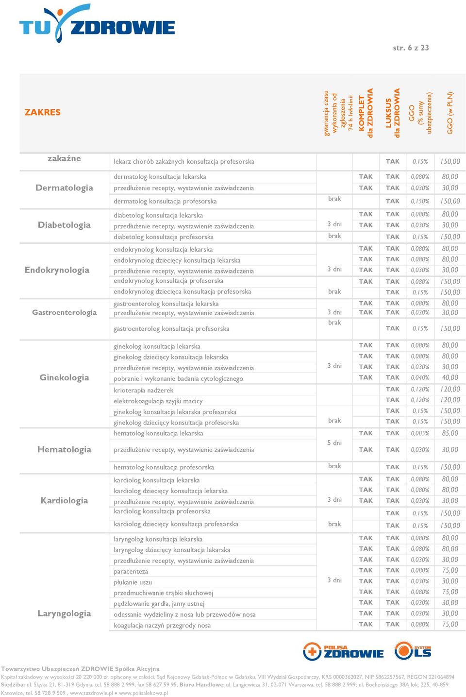 diabetolog konsultacja profesorska brak TAK 0,15% 150,00 endokrynolog konsultacja lekarska 0,080% 80,00 endokrynolog dziecięcy konsultacja lekarska 0,080% 80,00 Endokrynologia przedłużenie recepty,