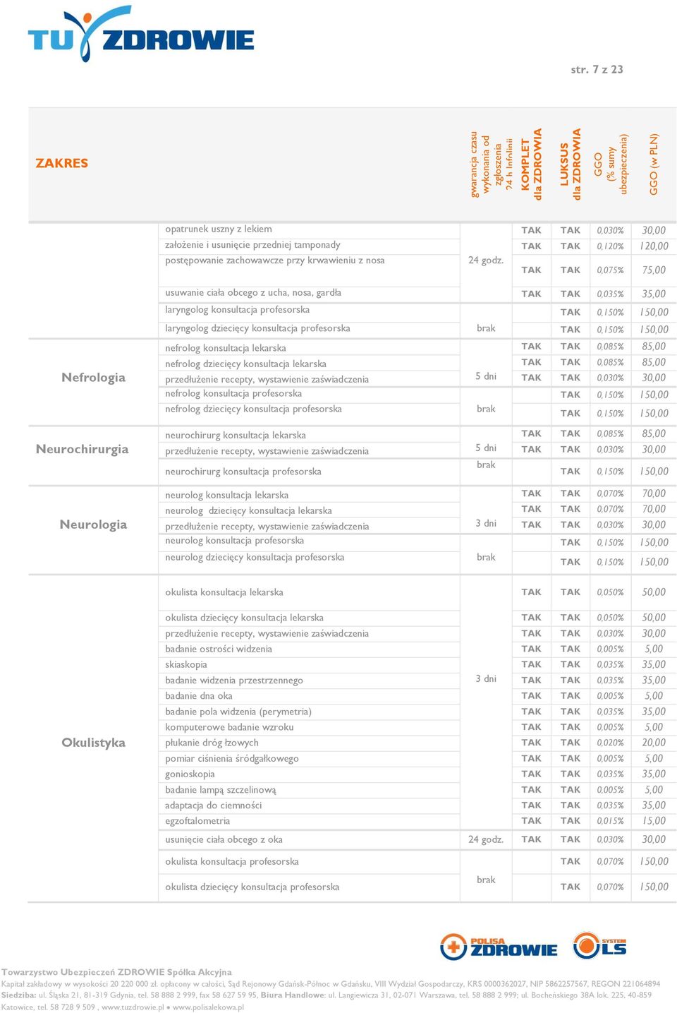 konsultacja lekarska 0,085% 85,00 nefrolog dziecięcy konsultacja lekarska 0,085% 85,00 Nefrologia przedłużenie recepty, wystawienie zaświadczenia 5 dni 0,030% 30,00 nefrolog konsultacja profesorska