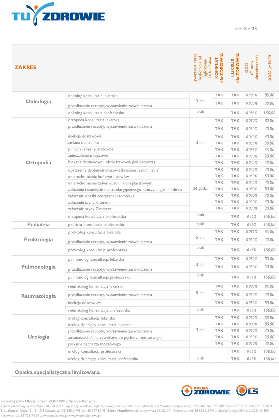 0,035% 35,00 znieczulenie miejscowe 0,030% 30,00 Ortopedia blokada dostawowa i okołostawowa (lek pacjenta) 0,040% 40,00 opatrzenie drobnych urazów (skręcenia, zwichnięcia) 0,040% 40,00