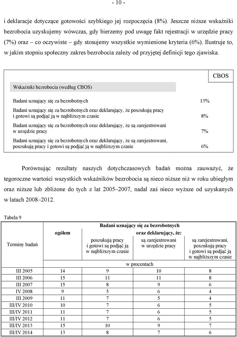 Ilustruje to, w jakim stopniu społeczny zakres bezrobocia zależy od przyjętej definicji tego zjawiska.