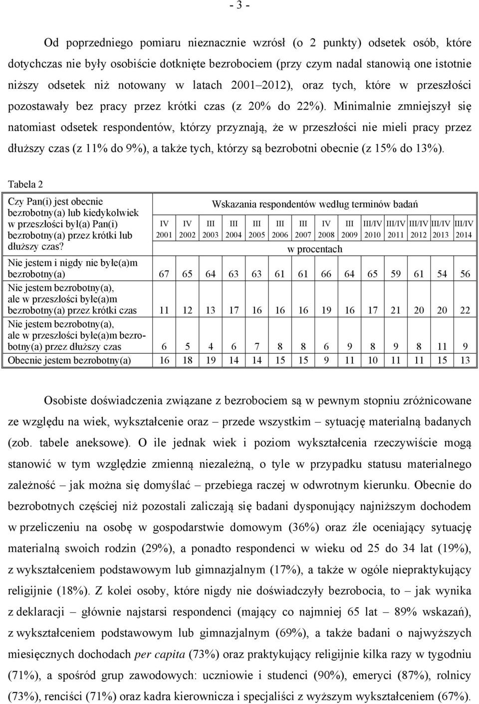 Minimalnie zmniejszył się natomiast odsetek respondentów, którzy przyznają, że w przeszłości nie mieli pracy przez dłuższy czas (z 11% do 9%), a także tych, którzy są bezrobotni obecnie (z 15% do