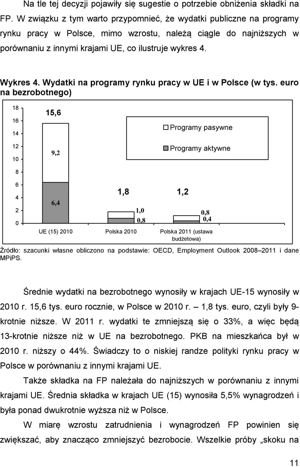 Wydatki na programy rynku pracy w UE i w Polsce (w tys.