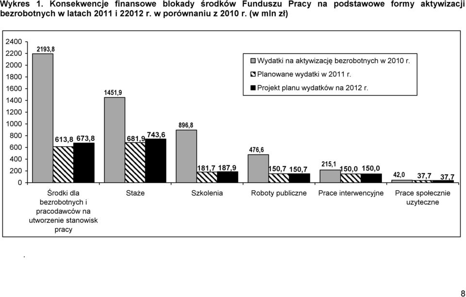 Planowane wydatki w 2011 r. Projekt planu wydatków na 2012 r.