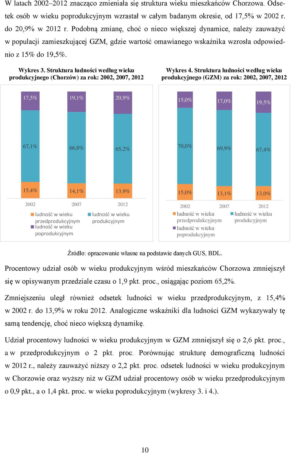 Struktura ludności według wieku produkcyjnego (Chorzów) za rok: 2002, 2007, 2012 Wykres 4.