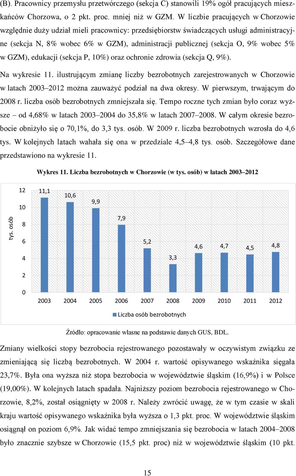 wobec 5% w GZM), edukacji (sekcja P, 10%) oraz ochronie zdrowia (sekcja Q, 9%). Na wykresie 11.