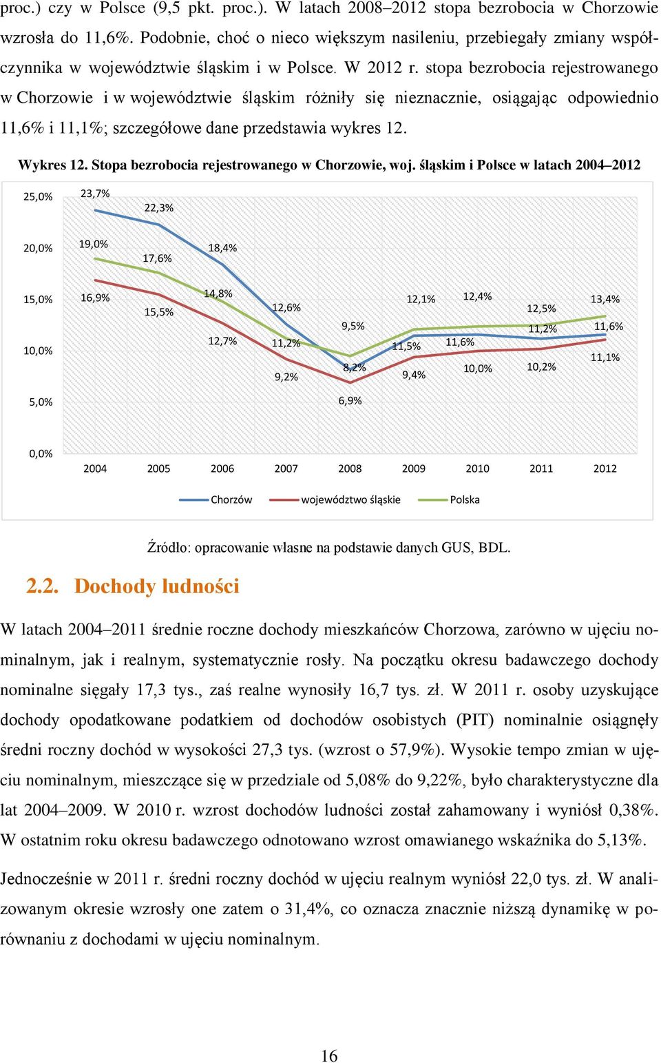 stopa bezrobocia rejestrowanego w Chorzowie i w województwie śląskim różniły się nieznacznie, osiągając odpowiednio 11,6% i 11,1%; szczegółowe dane przedstawia wykres 12. Wykres 12.