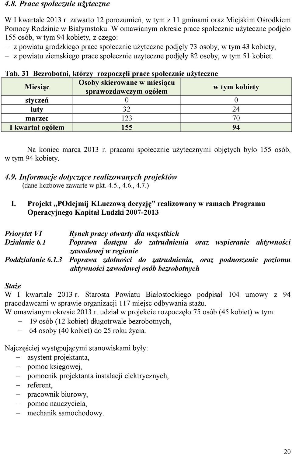 prace społecznie użyteczne podjęły 82 osoby, w tym 51 kobiet. Tab.