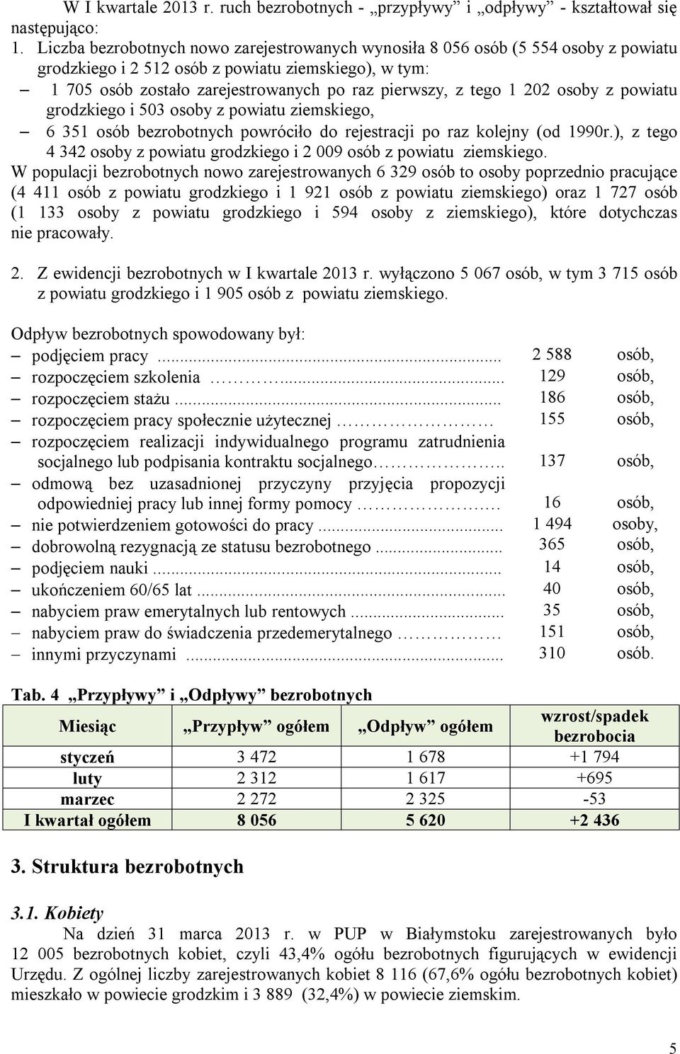 powiatu grodzkiego i 503 osoby z powiatu ziemskiego, 6 351 osób powróciło do rejestracji po raz kolejny (od 1990r.), z tego 4 342 osoby z powiatu grodzkiego i 2 009 osób z powiatu ziemskiego.