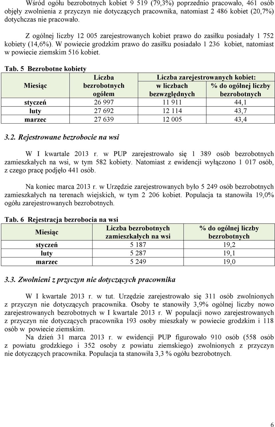 Tab. 5 Bezrobotne kobiety Liczba Liczba zarejestrowanych kobiet: ogółem w liczbach bezwzględnych % do ogólnej liczby styczeń 26 997 11 911 44,1 luty 27 692 12 114 43,7 marzec 27 639 12 005 43,4 3.2. Rejestrowane bezrobocie na wsi W I kwartale 2013 r.