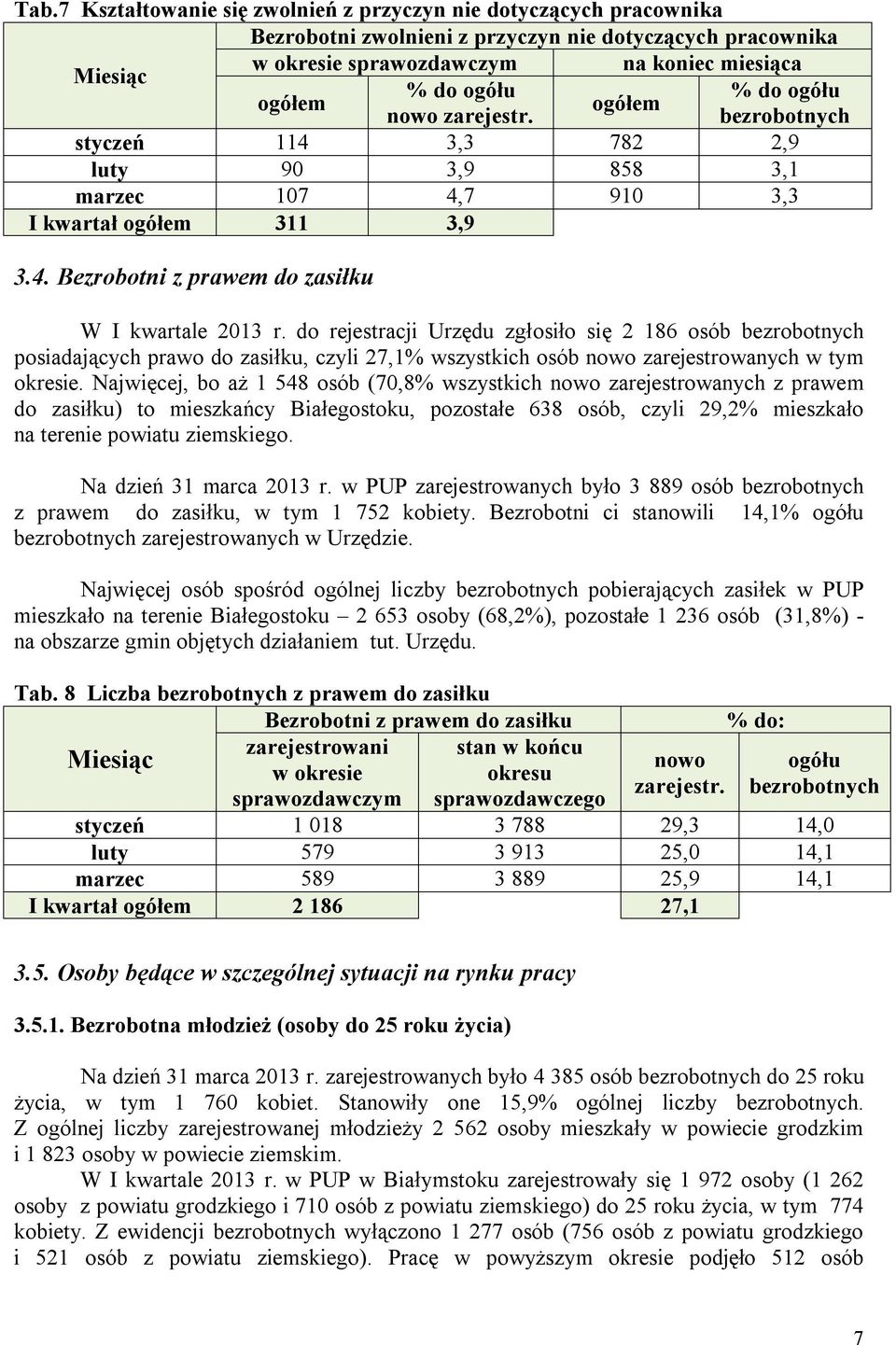 do rejestracji Urzędu zgłosiło się 2 186 osób posiadających prawo do zasiłku, czyli 27,1% wszystkich osób nowo zarejestrowanych w tym okresie.