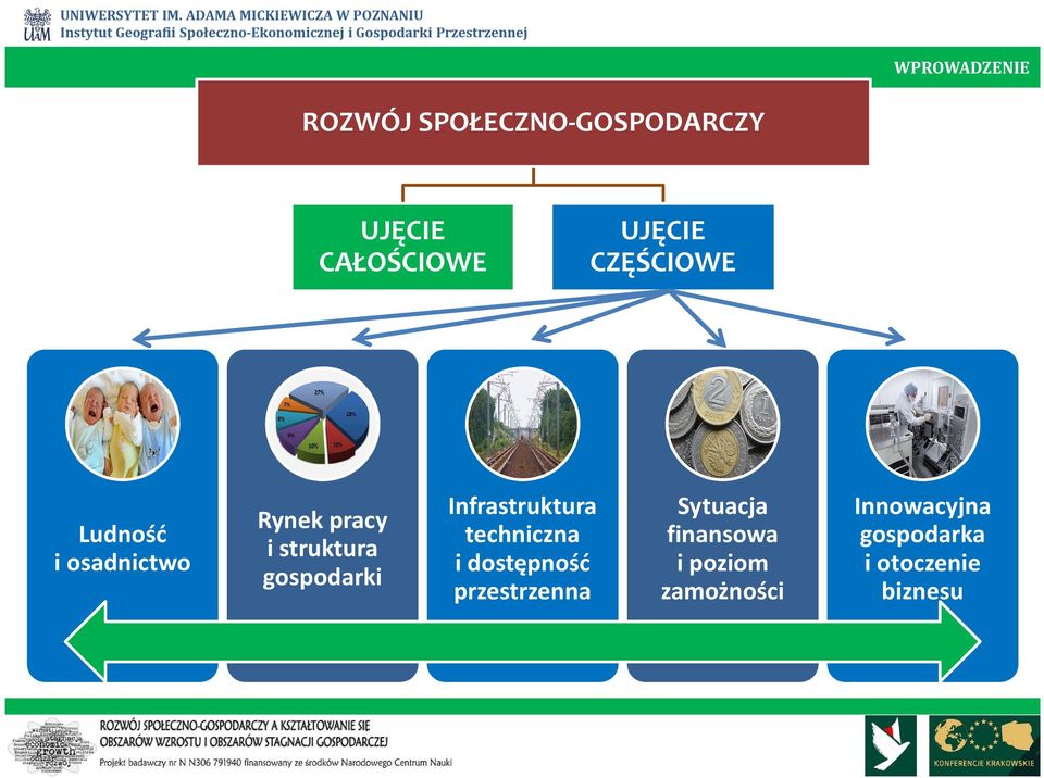 Infrastruktura techniczna i dostępność przestrzenna Sytuacja