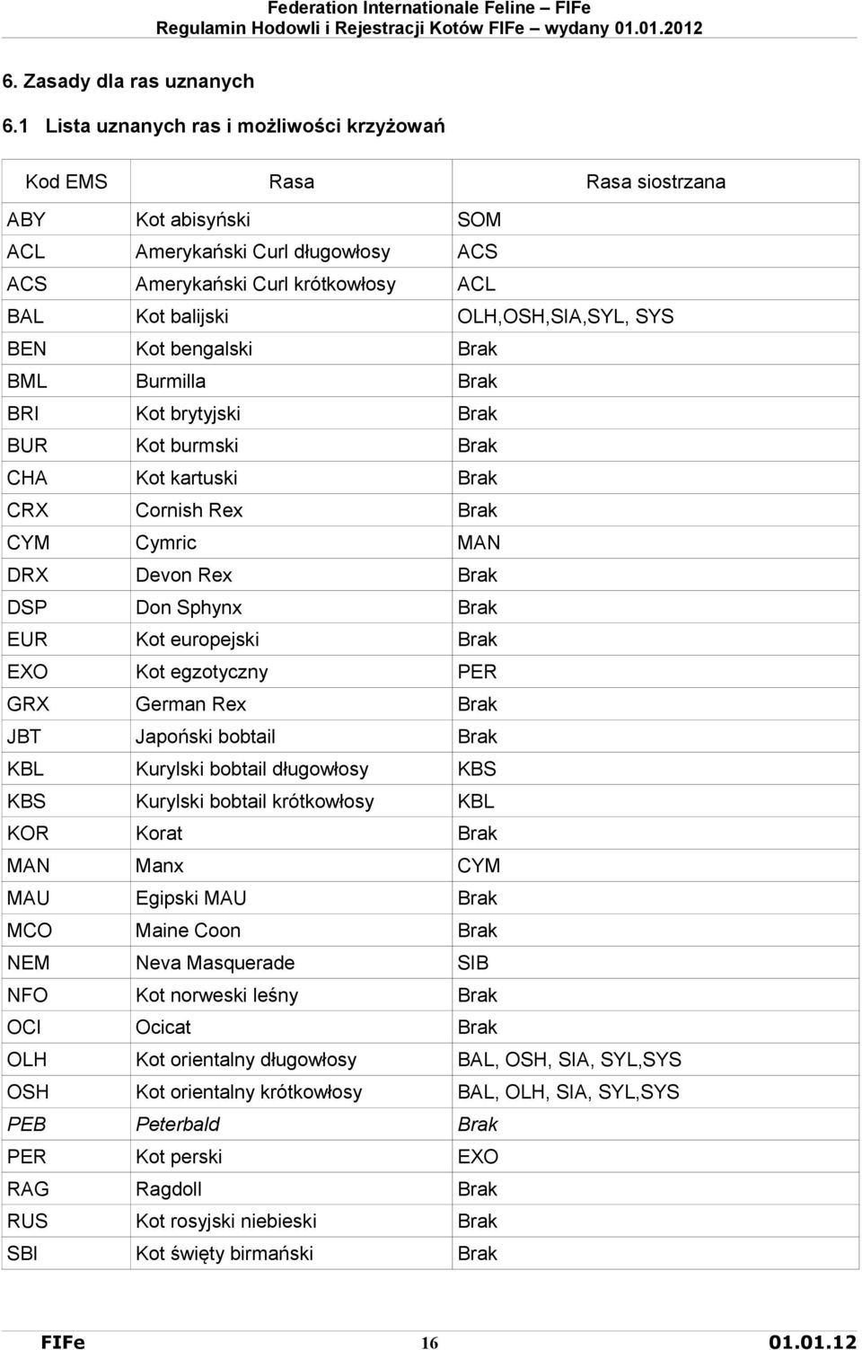 OLH,OSH,SIA,SYL, SYS BEN Kot bengalski Brak BML Burmilla Brak BRI Kot brytyjski Brak BUR Kot burmski Brak CHA Kot kartuski Brak CRX Cornish Rex Brak CYM Cymric MAN DRX Devon Rex Brak DSP Don Sphynx