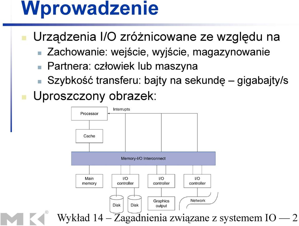 człowiek lub maszyna Szybkość transferu: bajty na sekundę