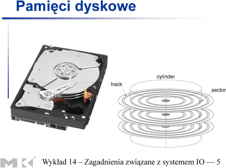 Zagadnienia