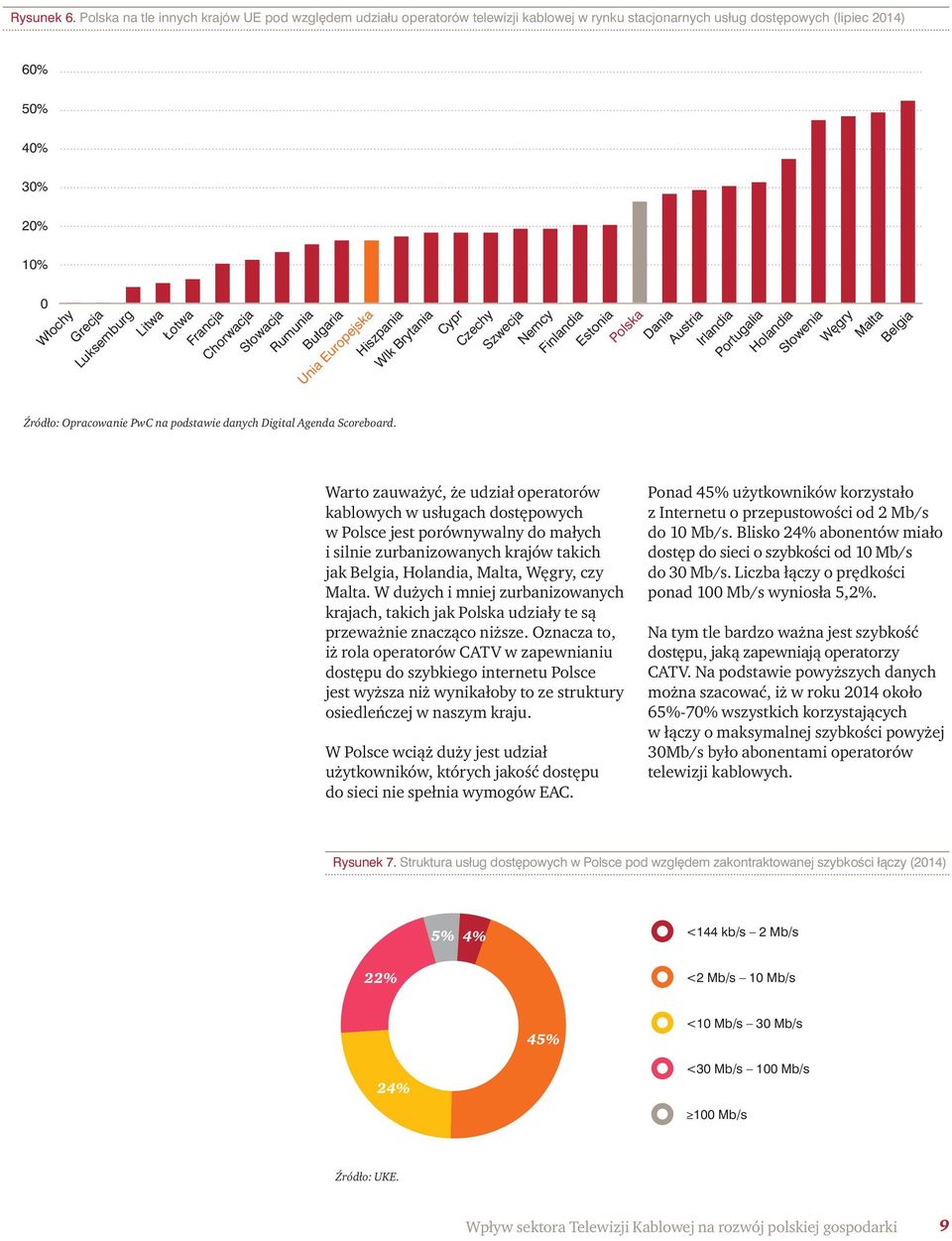 Francja Chorwacja Słowacja Rumunia Bułgaria Unia Europejska Hiszpania Wlk Brytania Cypr Czechy Szwecja Nemcy Finlandia Estonia Polska Dania Austria Irlandia Portugalia Holandia Słowenia Węgry Malta