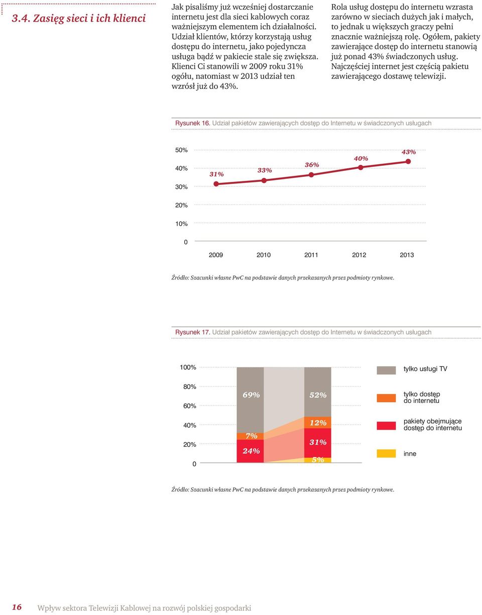 Klienci Ci stanowili w 2009 roku 31% ogółu, natomiast w 2013 udział ten wzrósł już do 43%.