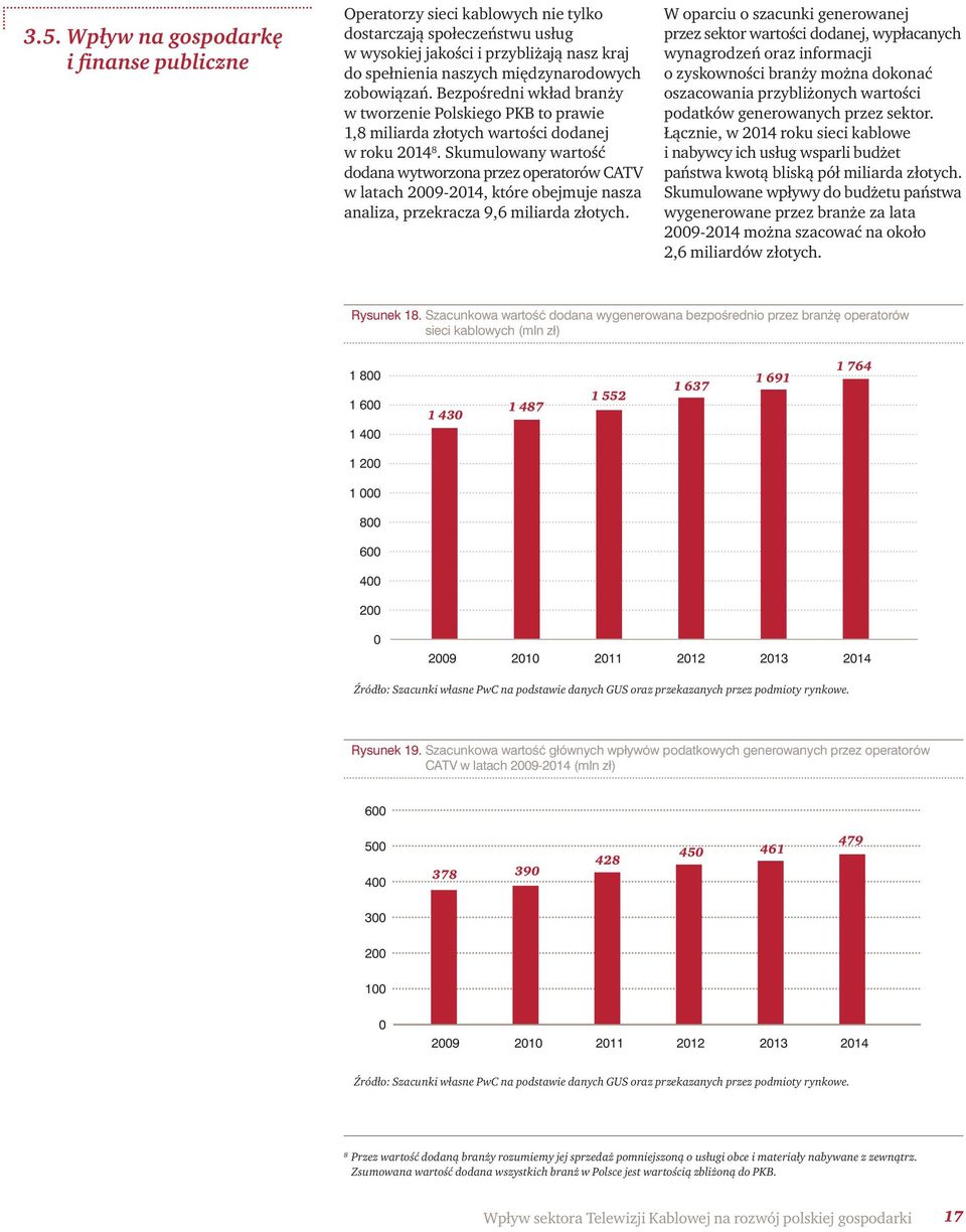 Skumulowany wartość dodana wytworzona przez operatorów CATV w latach 2009-2014, które obejmuje nasza analiza, przekracza 9,6 miliarda złotych.