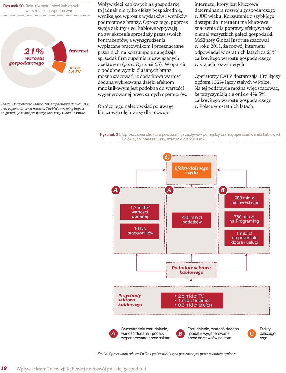 sweeping impact on growth, jobs and prosperity, McKinsey Global Institute.