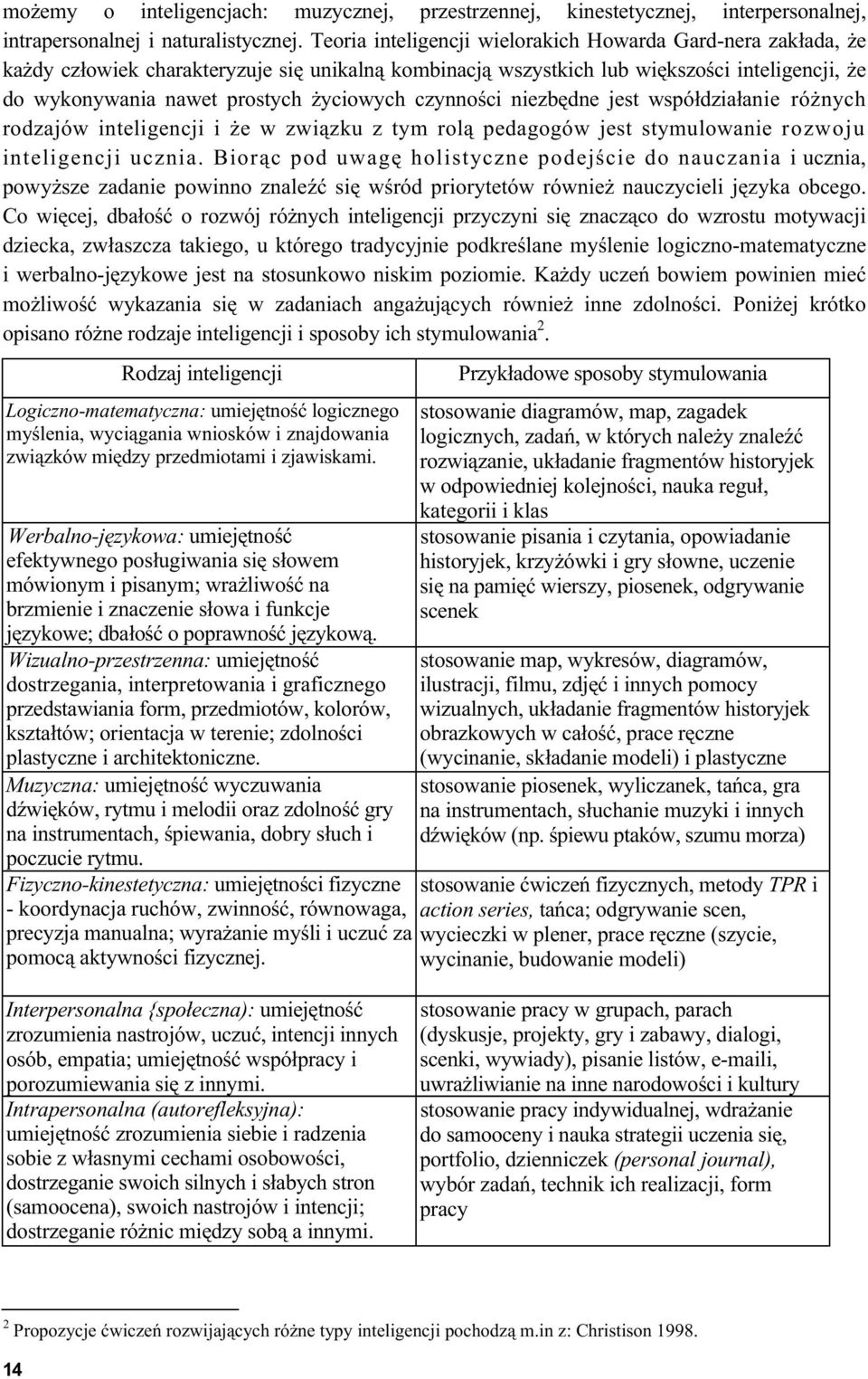 czynności niezbędne jest współdziałanie różnych rodzajów inteligencji i że w związku z tym rolą pedagogów jest stymulowanie rozwoju inteligencji ucznia.