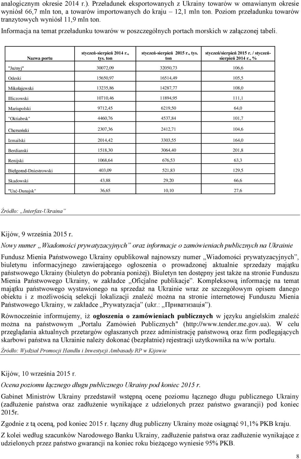 ton styczeń-sierpień 2015 r., tys. ton styczeń/sierpień 2015 r. / styczeńsierpień 2014 r.