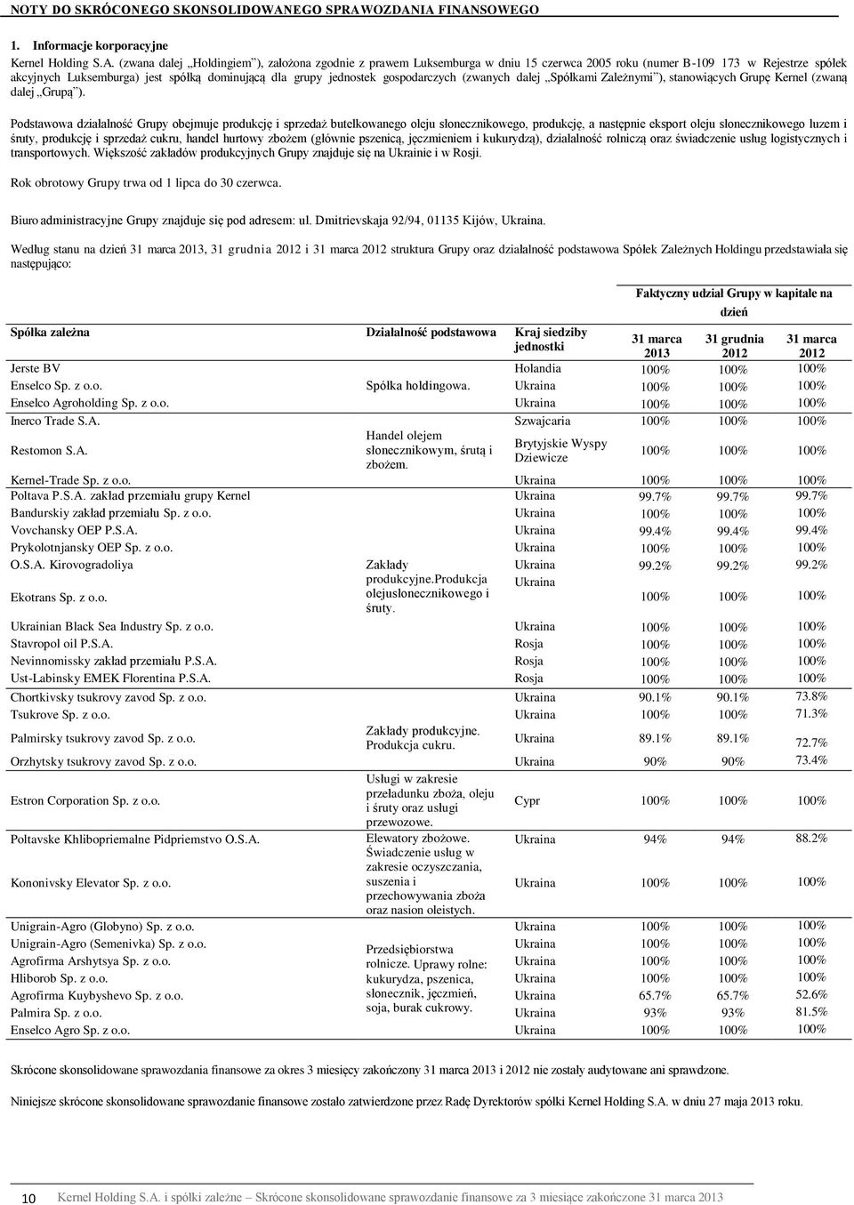 OZDANIA FINANSOWEGO 1. Informacje korporacyjne Kernel Holding S.A. (zwana dalej Holdingiem ), założona zgodnie z prawem Luksemburga w dniu 15 czerwca 2005 roku (numer B-109 173 w Rejestrze spółek