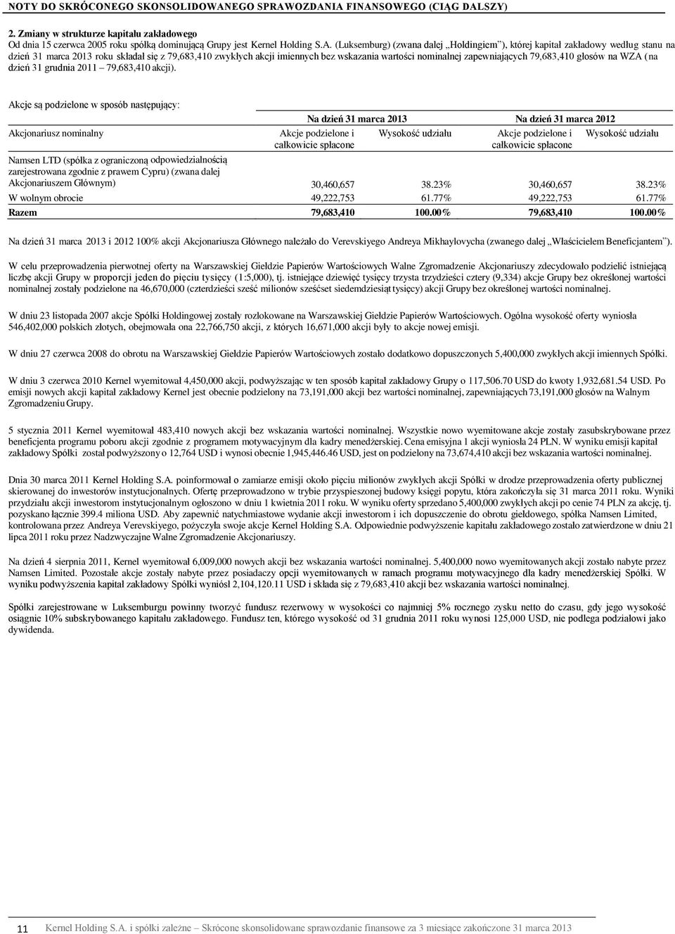 OZDANIA FINANSOWEGO (CIĄG DALSZY) 2. Zmiany w strukturze kapitału zakładowego Od dnia 15 czerwca 2005 roku spółką dominującą Grupy jest Kernel Holding S.A. (Luksemburg) (zwana dalej Holdingiem ),