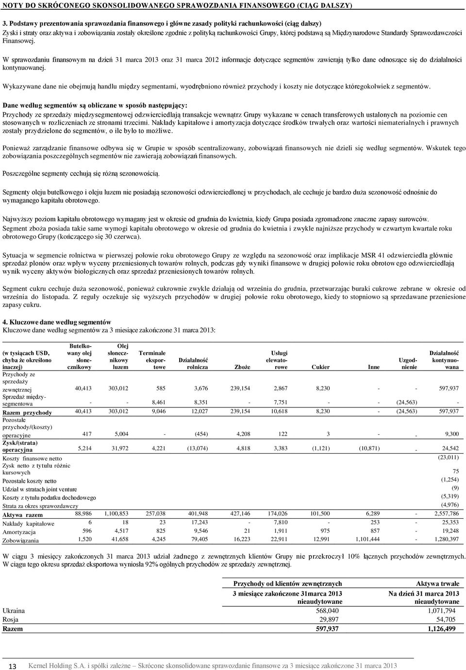 Grupy, której podstawą są Międzynarodowe Standardy Sprawozdawczości Finansowej.