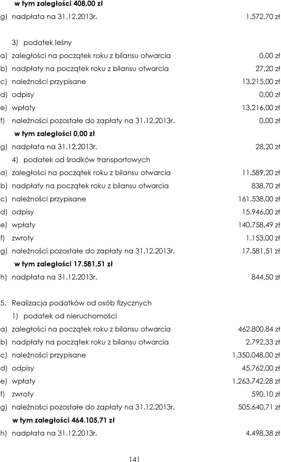 215,00 zł d) odpisy 0,00 zł e) wpłaty 13.216,00 zł f) należności pozostałe do zapłaty na 31.12.2013r.